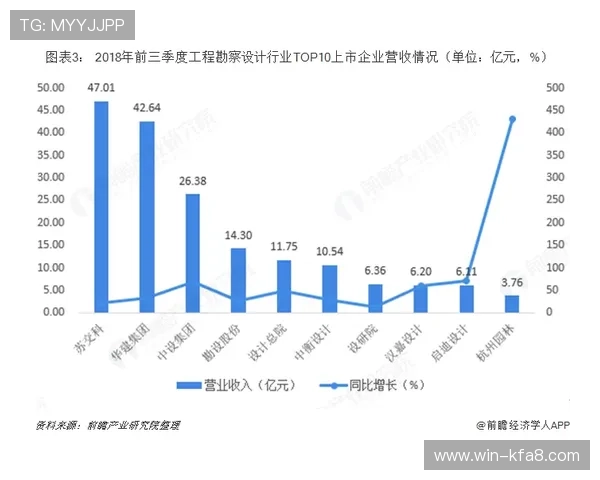 觊发k8旗舰厅官方的市场竞争分析与行业发展动态
