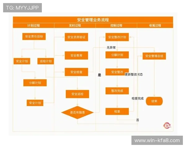 通过凯发电子官方网站掌握最新的安全措施与账号保护策略