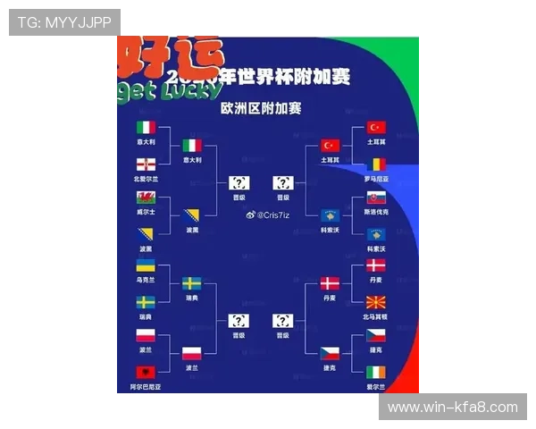 2026年欧洲世界杯预选赛欧洲赛区比赛场馆位置及场地设施介绍
